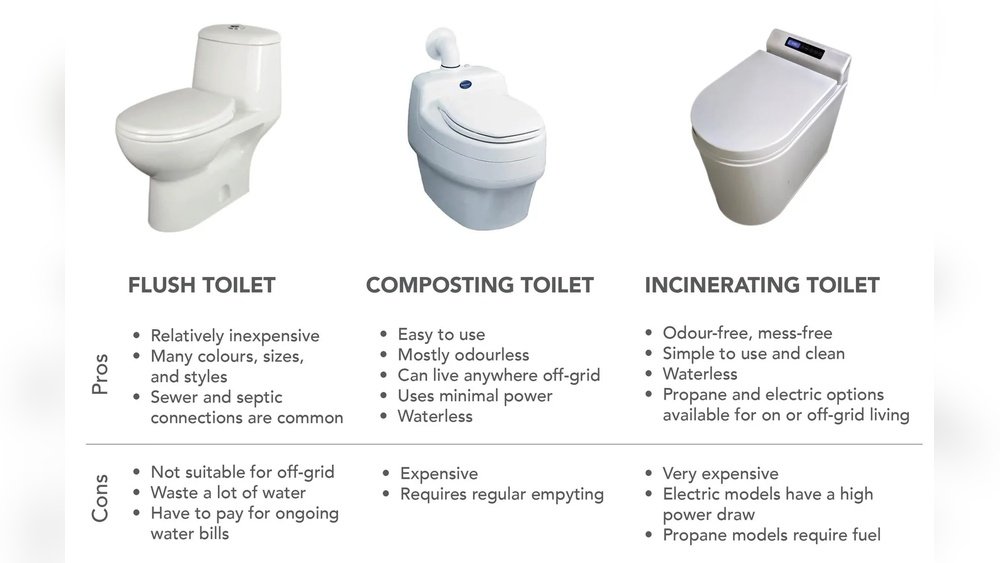 Composting Toilet Vs Incinerating Toilet
