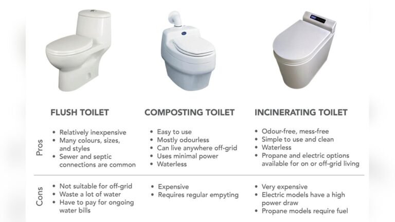 Composting Toilet Vs Septic
