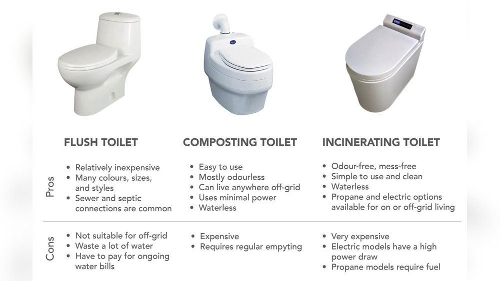Composting Toilet Vs Septic