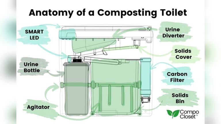 How to Use a Composting Toilet While Camping