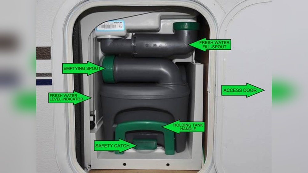 What is a Cassette Toilet