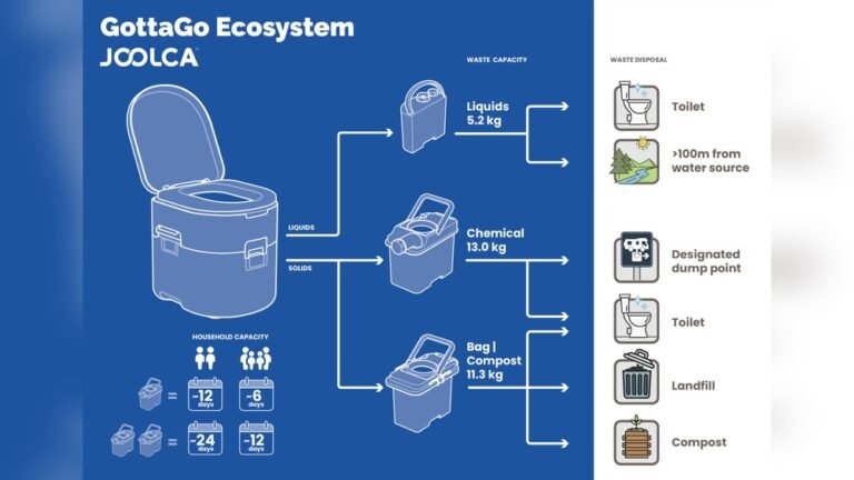 Where to Dump Portable Toilet Waste